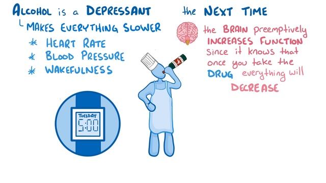Alcoholism - causes, symptoms, diagnosis, treatment, pathology смотреть онлайн