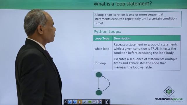 Python - Loops смотреть онлайн