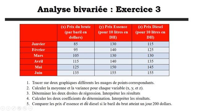 Analyse bivariée : Exercices corrigés (TD) смотреть онлайн