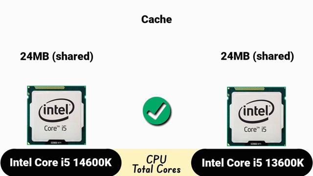 Intel Core I5-14600K Vs Core I5-13600K: Which Is Better For Gaming In 2024?