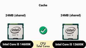 Intel Core i5-14600K vs Core i5-13600K: Which is better for gaming in 2024?