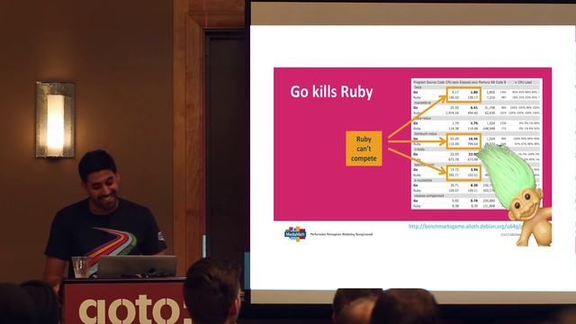 How Go is Making us Faster • Wilfried Schobeiri • GOTO 2015 смотреть онлайн