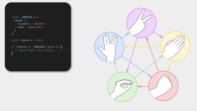 How to Code Rock Paper Scissors (JavaScript) смотреть онлайн