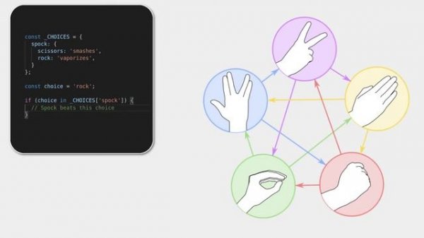 How to Code Rock Paper Scissors (JavaScript)