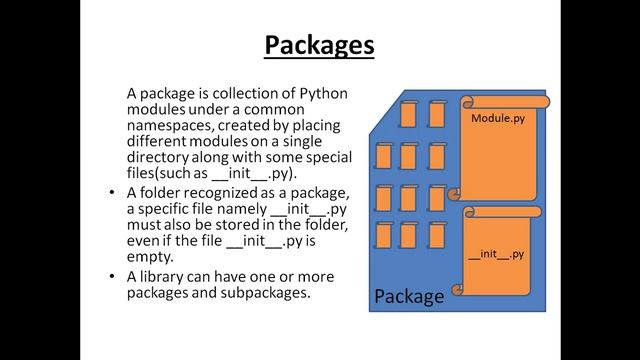 Ch-4 Python Libraries Part-1(Module,Package, Libray) | CBSE Class 12 CS With Python | Vishal IT HUB смотреть онлайн