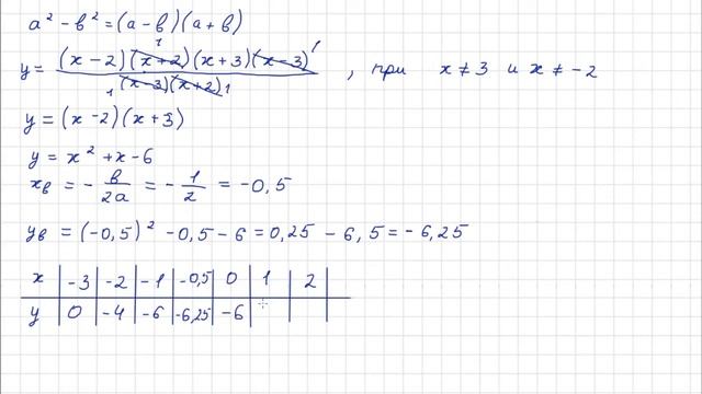 ОГЭ 2022 Демоверсия. 22 задание смотреть онлайн