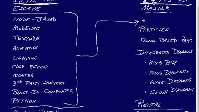 Houdini Fundamentals Part 3:Versions of Houdini смотреть онлайн