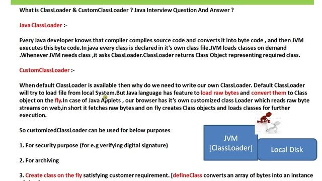 Java Interview Question And Answer What is Java Class Loader And CustomClass Loader DefineClass смотреть онлайн