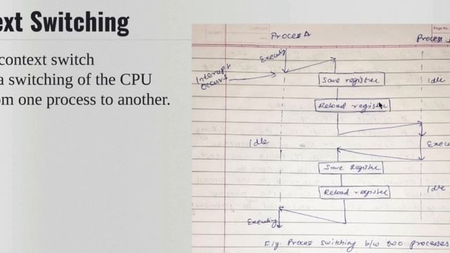 Process Threads & Context switching In Os смотреть онлайн
