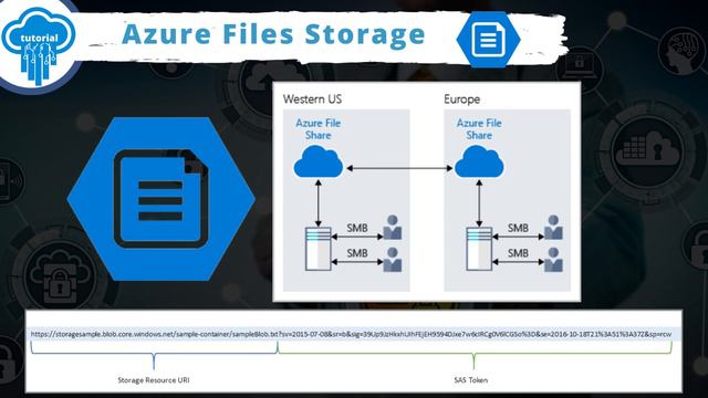 Episode 13: Azure Storages: Blob, Disk, File Share, and Access Tiers [TAGALOG] смотреть онлайн
