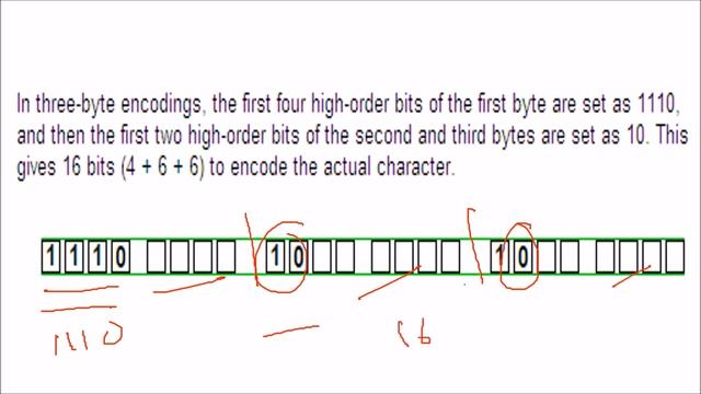 WHAT is UNICODE | UNICODE Explained | Unicode Tutorial and Meaning | UTF 8 смотреть онлайн