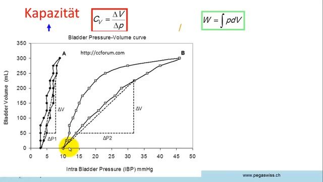 Hydraulik: Zusammenfassung