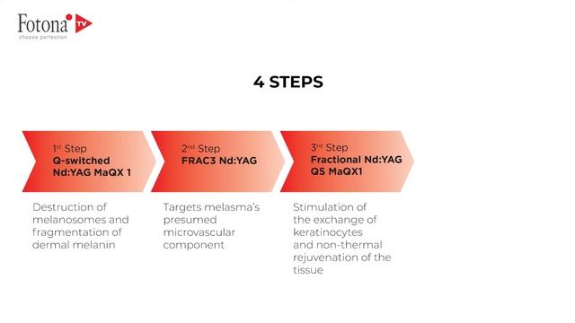 Fotona TV Segment - StarWalker Laser Tattoo Removal System