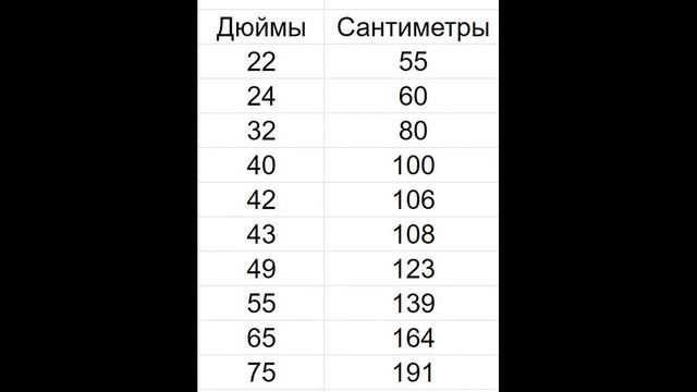 "Дюймы телевизора": размеры экрана и как подобрать диагональ смотреть онлайн