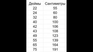 "Дюймы телевизора": размеры экрана и как подобрать диагональ