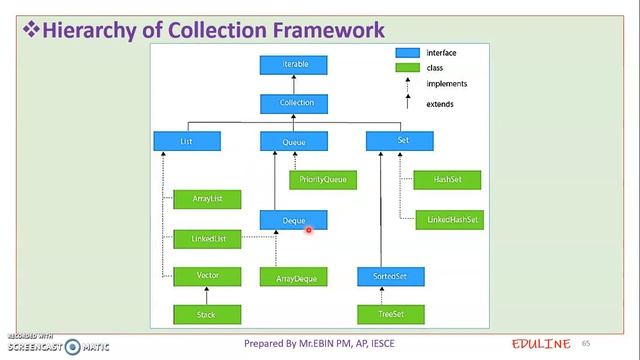 JAVA - MODULE 4 - TOPIC 8 - COLLECTION FRAMEWORK смотреть онлайн