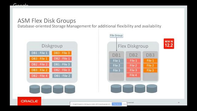 Oracle RAC 12c Release 2 New Features смотреть онлайн