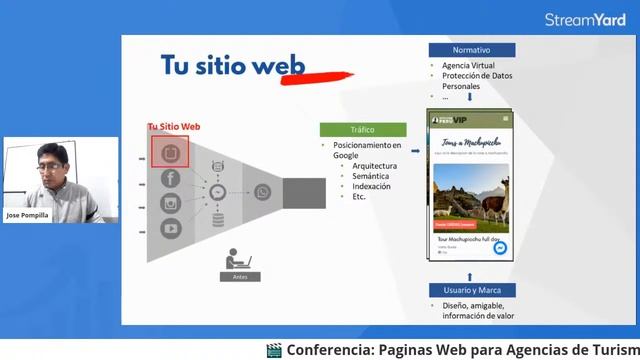 ? Paginas Web en Cusco | Paginas Web para Agencias de Turismo. смотреть онлайн