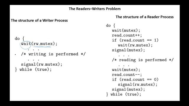 OS Process Synchronization - The Readers–Writers Problem смотреть онлайн
