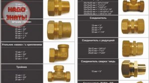 Почему в сантехнике размеры в дюймах?
