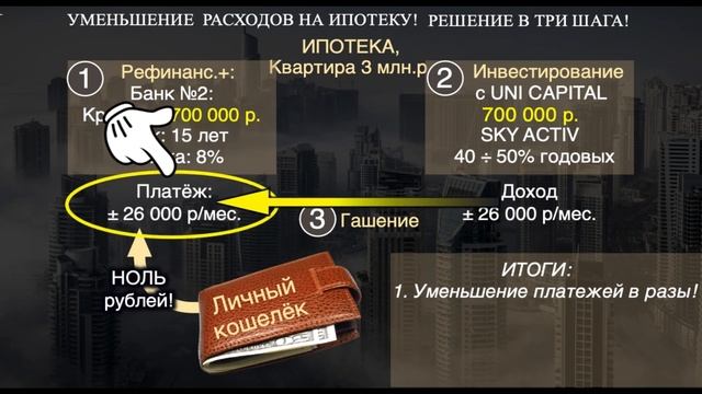 Выгодная ипотека