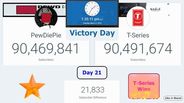 T-Series most subscribed YouTube Channel Modi True Army Plan U & Happy Holi destroys pewdiepie Day2 смотреть онлайн