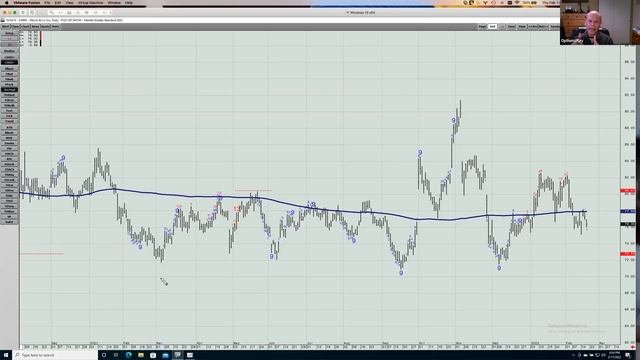 How to time the markets with PERFECT Precision - Learn The Timing Secrets With DeMark Studies смотреть онлайн