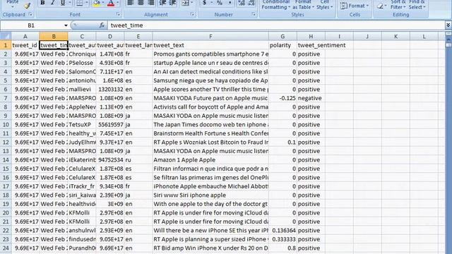 Twitter sentiment analysis using five machine learning techniques смотреть онлайн