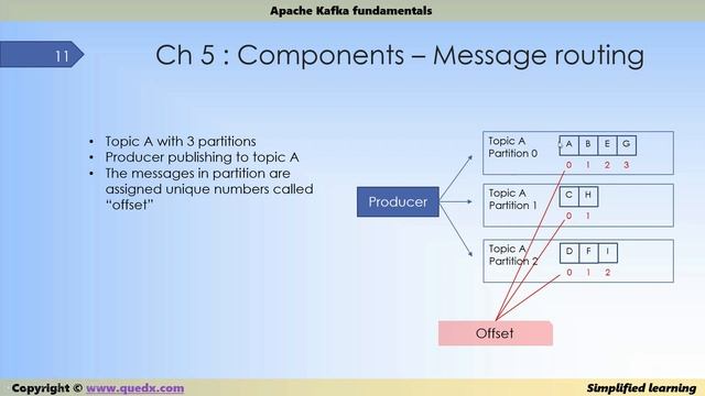 apache kafka fundamentals смотреть онлайн