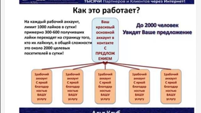 Секретный Альт Трафик и как стать акционером клуба! смотреть онлайн