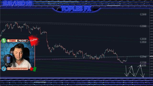 Форекс аналитика | EUR/USD ● GBP/USD ● Forex ● Форекс Прогноз Форекс ● Форекс прогноз на сегодня смотреть онлайн