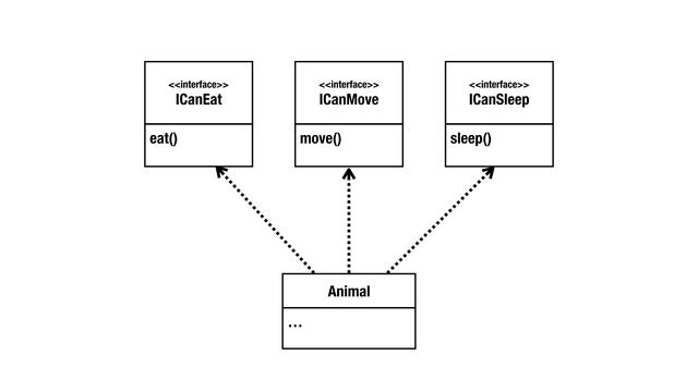 Interface Segregation Principle (SOLID) | Code Walks 023 смотреть онлайн