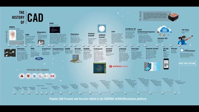AutoCAD Sinhala Tutorials | AutoCAD Sinhala Tutorials - 1 смотреть онлайн