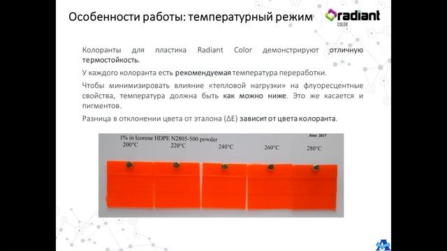 Флуоресцентные пигменты, микроволокно, глиттеры для полимеров. смотреть онлайн
