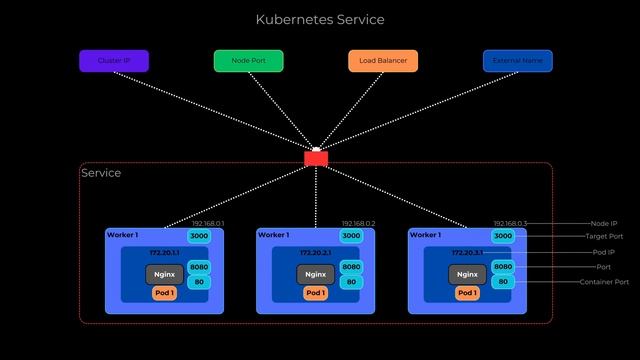 What is Kubernetes and how can it benefit your Microservices... смотреть онлайн