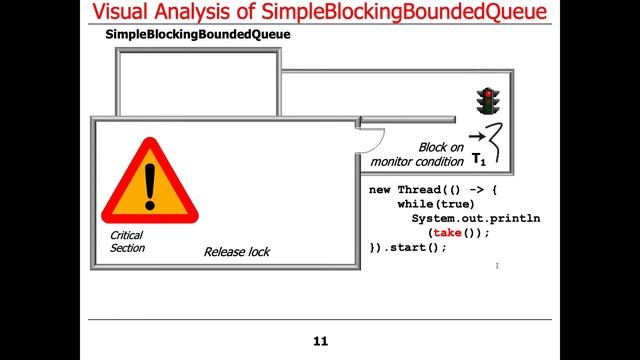 Java Coordination Methods Example Visualization смотреть онлайн