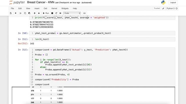 Breast Cancer - K Nearest Neighbors смотреть онлайн