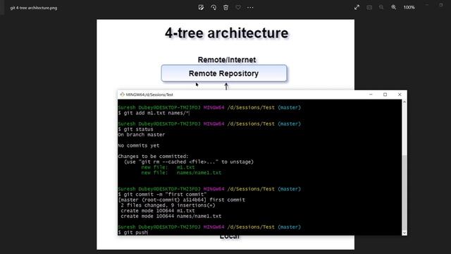 #3 How to Upload First Project on #GitHub | Git Complete Workflow | Quick Start Guide смотреть онлайн