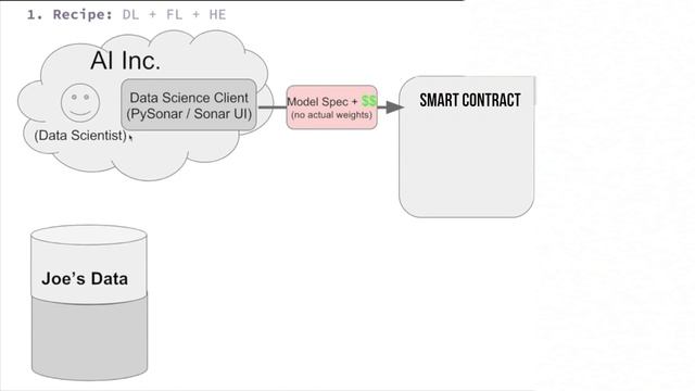 How do we Democratize Access to Data? смотреть онлайн