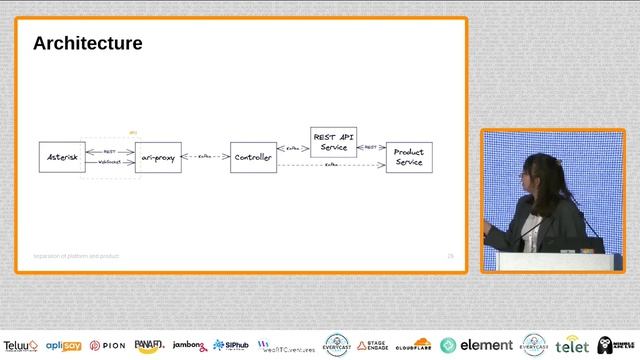 Separation of Platform and Product - Maya Sastges смотреть онлайн