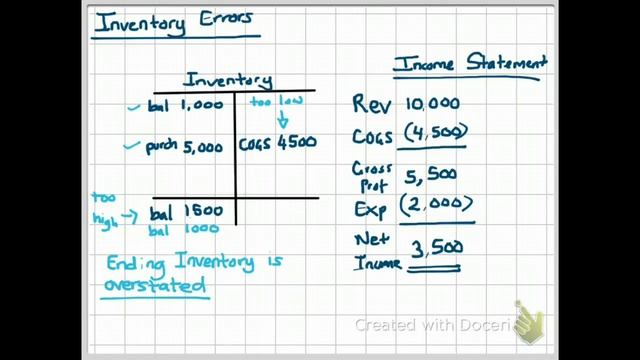 6.11 Errors In Ending Inventory Balance смотреть онлайн