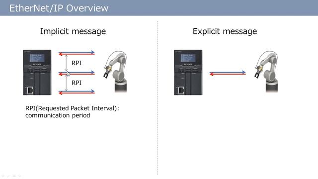 PLC Programming Tutorial | KEYENCE KV series EtherNet/IP Overview смотреть онлайн