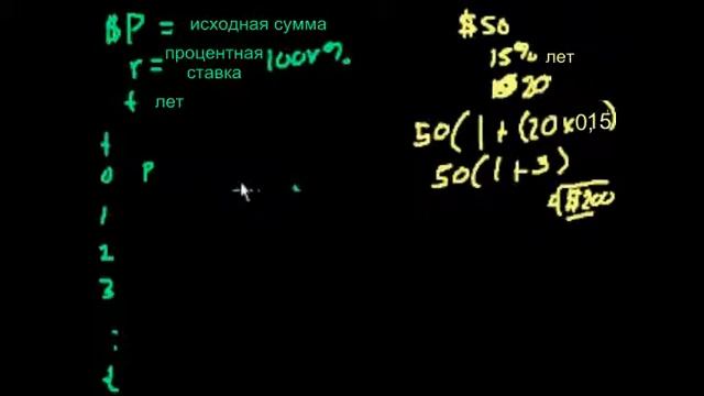 Введение понятия процентной ставки (часть 2) смотреть онлайн