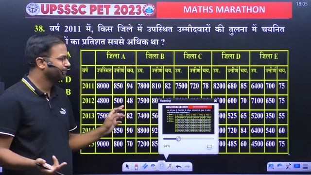 UPSSSC PET 2023 | PET Graph & Table गागर में सागर, UP PET Graph & Table Marathon, Graph By Ankit Si смотреть онлайн