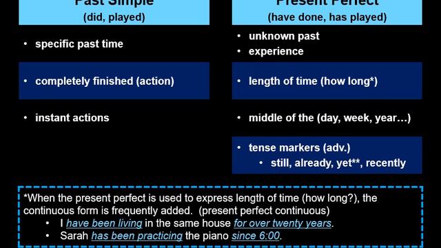 17. Past Simple vs. Present Perfect смотреть онлайн
