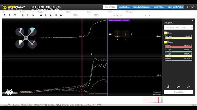 Причины Runaway