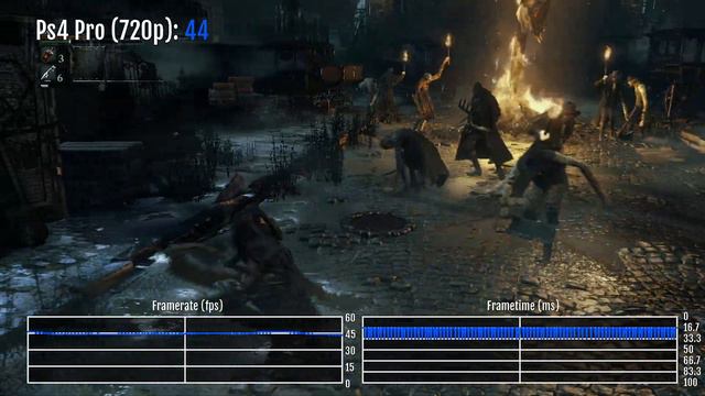 Bloodborne: Network Test 60FPS Patch PS4 Pro test смотреть онлайн