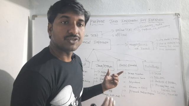 How to Prepare Java Interview for Fresher смотреть онлайн