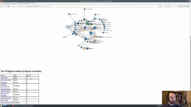 UNRAID - What do I use it for!? Neo4J Network visualisation. смотреть онлайн