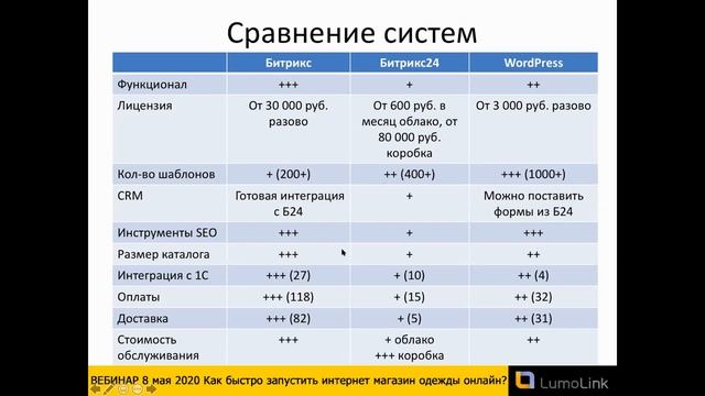 ВЕБИНАР 8 мая 2020 Как быстро запустить интернет магазин одежды онлайн? смотреть онлайн